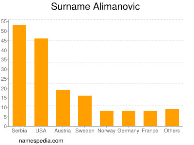 nom Alimanovic
