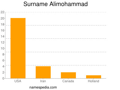 nom Alimohammad
