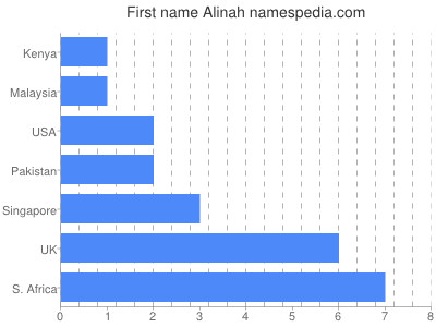 Vornamen Alinah