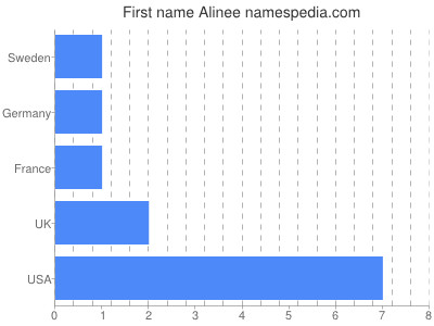 Vornamen Alinee