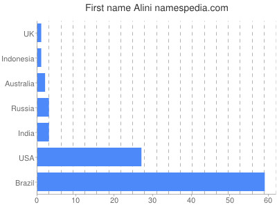 Given name Alini