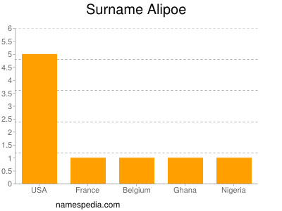 Familiennamen Alipoe