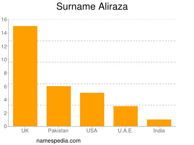 Familiennamen Aliraza