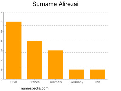 Familiennamen Alirezai