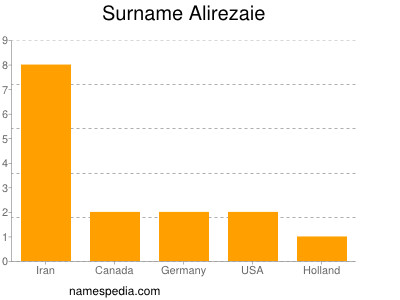 nom Alirezaie