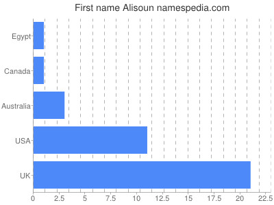 Vornamen Alisoun