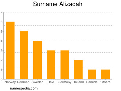 Familiennamen Alizadah