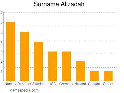 Surname Alizadah