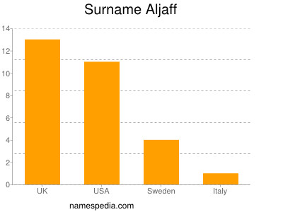 Surname Aljaff