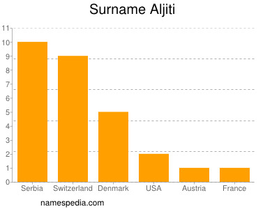 nom Aljiti