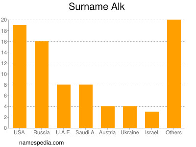 Surname Alk