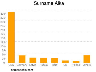 Familiennamen Alka