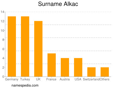 Surname Alkac