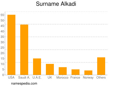 Familiennamen Alkadi