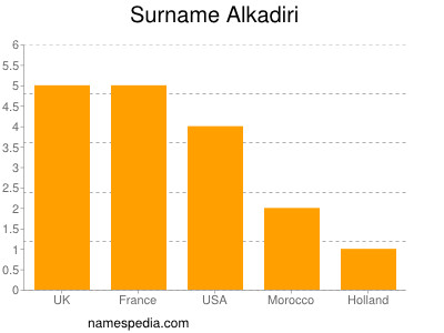 Familiennamen Alkadiri