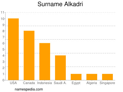 nom Alkadri