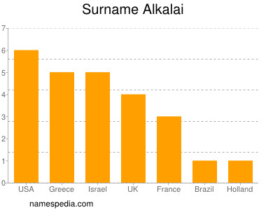Familiennamen Alkalai