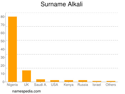 Familiennamen Alkali