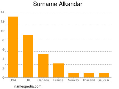 Familiennamen Alkandari
