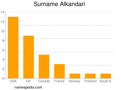 nom Alkandari