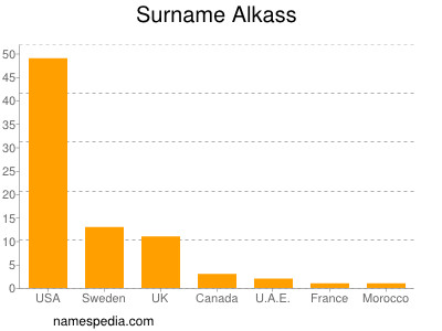 Familiennamen Alkass