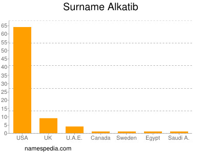 Familiennamen Alkatib