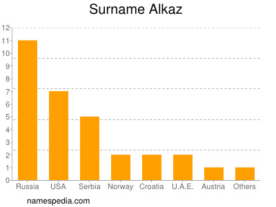 Familiennamen Alkaz