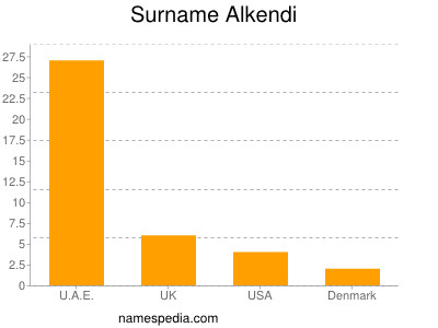 Familiennamen Alkendi