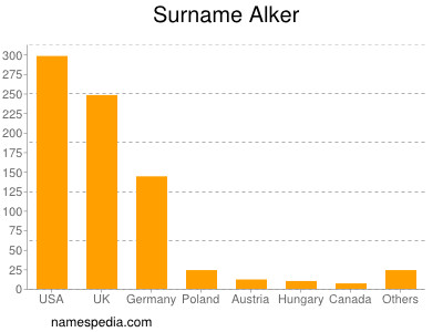 Familiennamen Alker