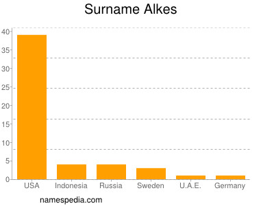 Surname Alkes