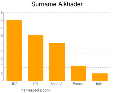 Familiennamen Alkhader