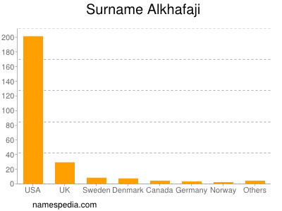 Familiennamen Alkhafaji