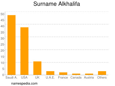 Surname Alkhalifa