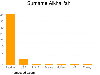 Familiennamen Alkhalifah