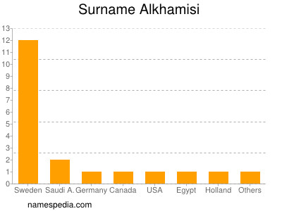 Familiennamen Alkhamisi