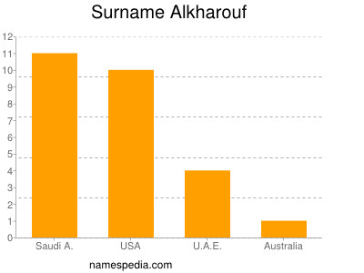Familiennamen Alkharouf