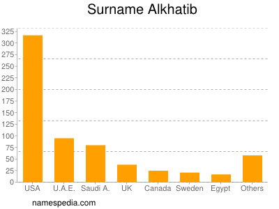 Familiennamen Alkhatib