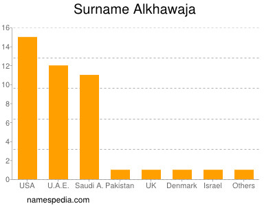 Familiennamen Alkhawaja