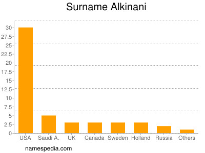 Familiennamen Alkinani