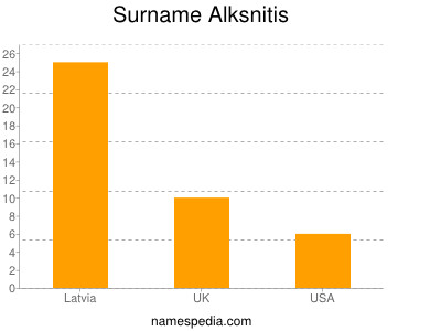 Familiennamen Alksnitis