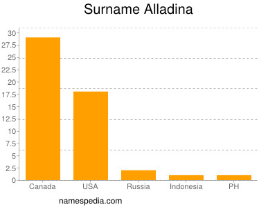 Familiennamen Alladina