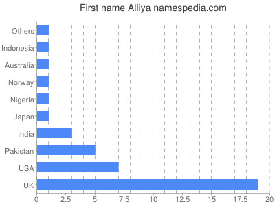 Vornamen Alliya