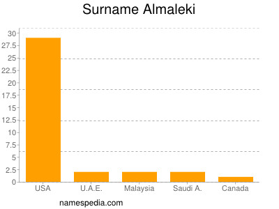 Familiennamen Almaleki