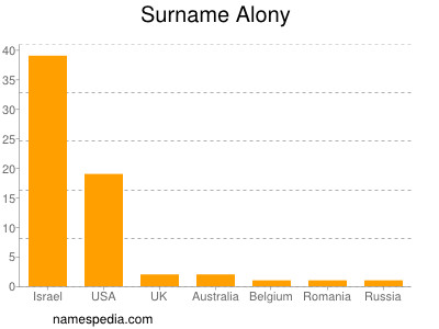 Familiennamen Alony