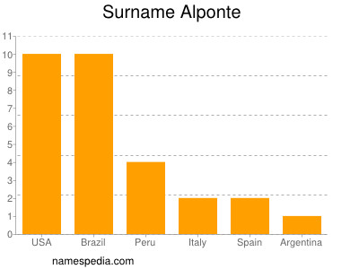 nom Alponte