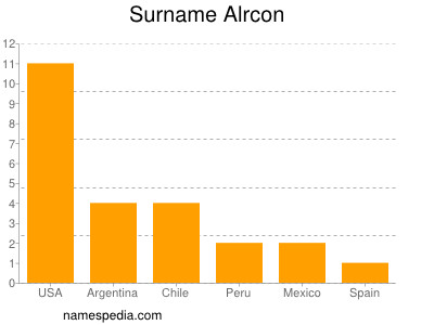 nom Alrcon