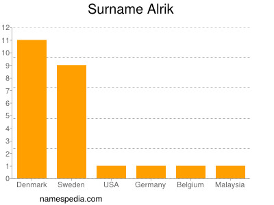 Familiennamen Alrik