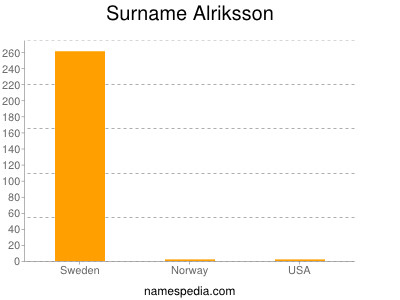 Familiennamen Alriksson
