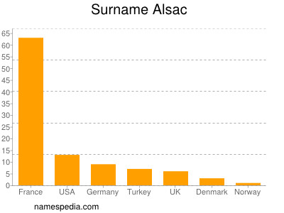 nom Alsac