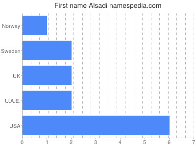 prenom Alsadi